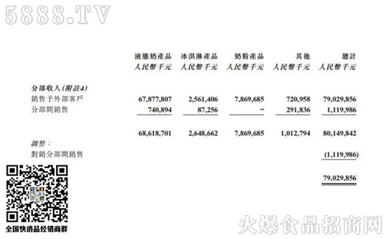 大力開拓新消費(fèi)、新零售 大力開拓新消費(fèi)、新零售