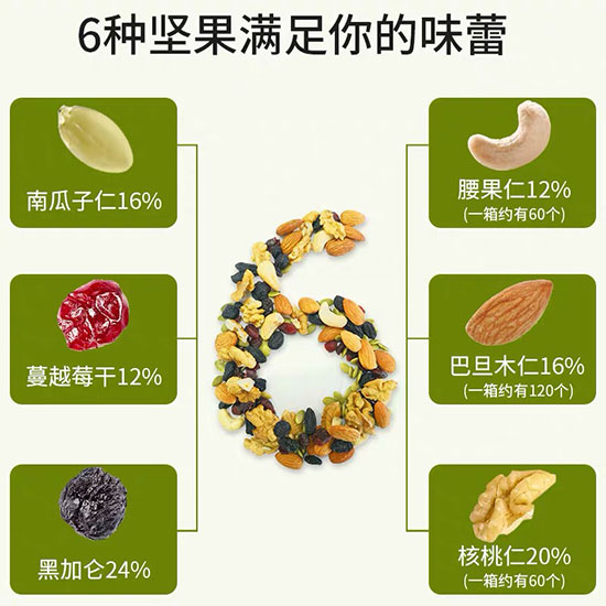 雪白仁每日?qǐng)?jiān)果綠色版750g1 雪白仁每日?qǐng)?jiān)果綠色版750g1
