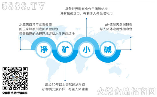 高端水市場 高端水市場