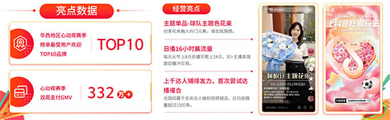 《抖音生活服務(wù)世界杯營(yíng)銷(xiāo)白皮書(shū)》重磅發(fā)布:聯(lián)動(dòng)18萬(wàn)商家打造全民狂歡盛宴,活動(dòng)總曝光154億 《抖音生活服務(wù)世界杯營(yíng)銷(xiāo)白皮書(shū)》重磅發(fā)布:聯(lián)動(dòng)18萬(wàn)商家打造全民狂歡盛宴,活動(dòng)總曝光154億